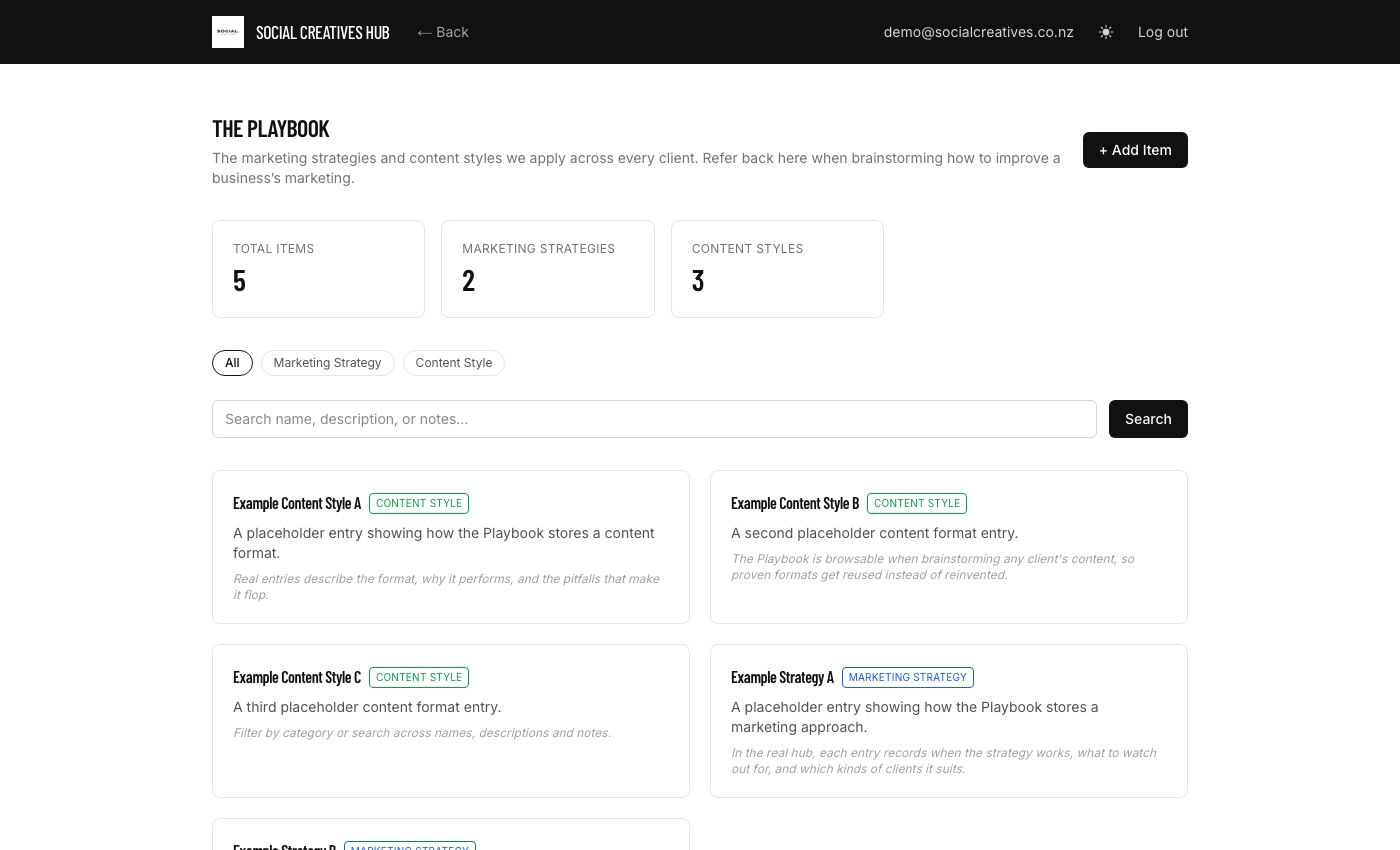 The Playbook, agency-wide marketing strategy and content style library