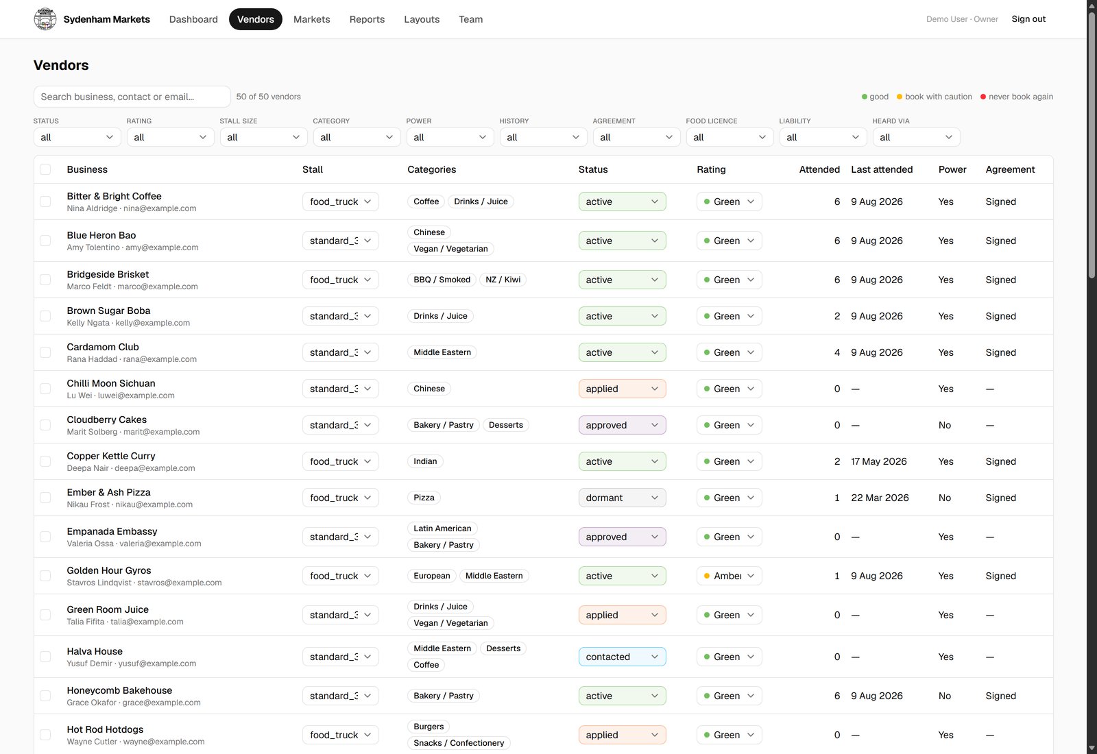 Vendor CRM, applications and vendors by pipeline stage