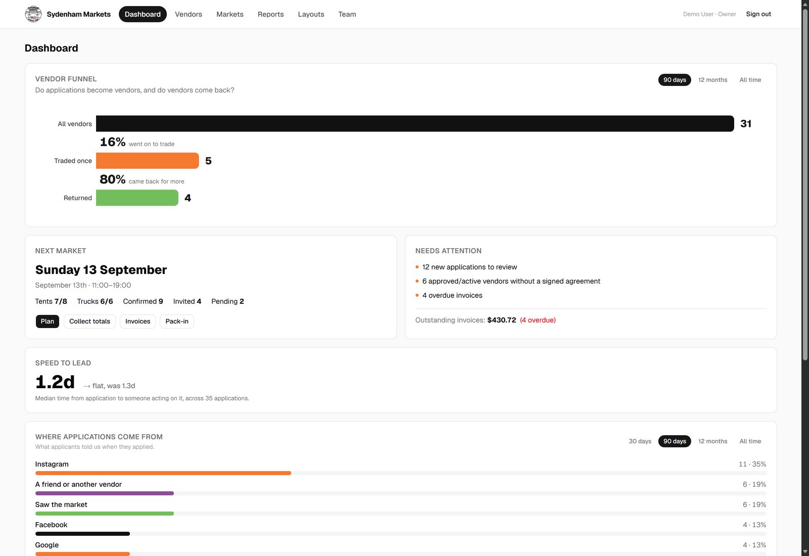 Markets Hub dashboard, next market and outstanding invoices at a glance